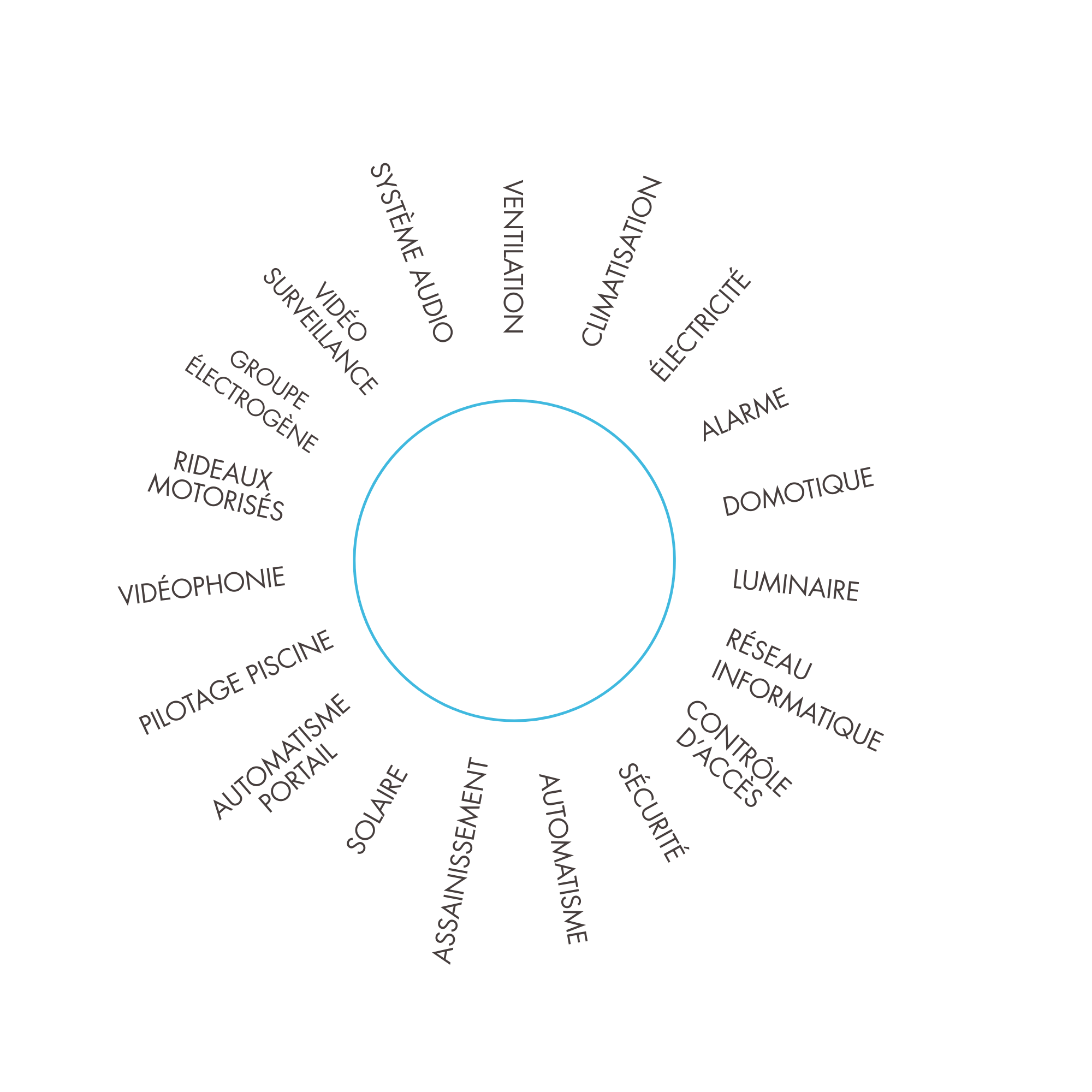 Marguerite Sigma Technologie